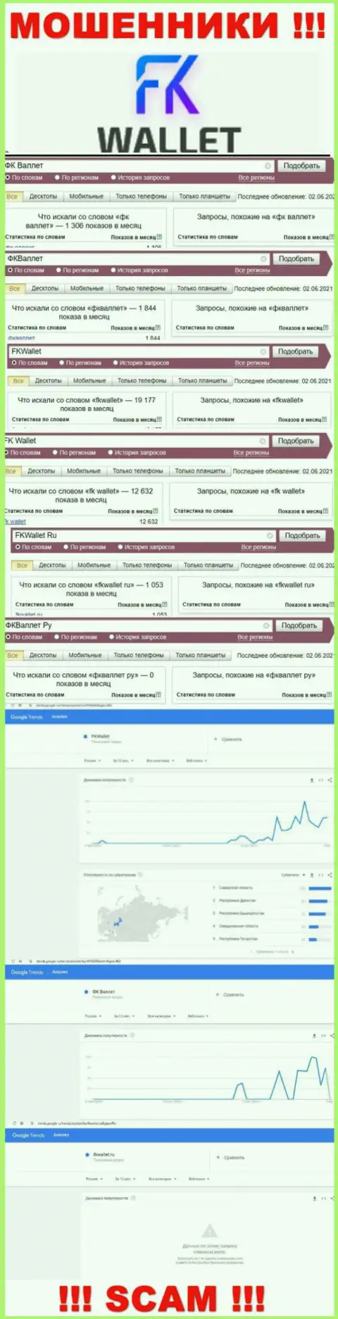 Скриншот статистических сведений поисковых запросов по мошеннической организации ФК Валлет