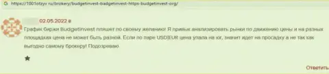 В организации BudgetInvest Org отжали денежные средства клиента, который попался в сети данных internet ворюг (правдивый отзыв)