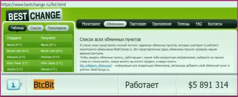 Надёжность организации БТЦ Бит подтверждается оценкой online-обменников - сайтом Bestchange Ru