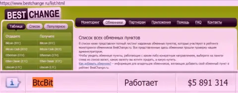 Мониторинг online обменников Bestchange Ru на своем сайте указывает на надежность интернет организации BTCBit