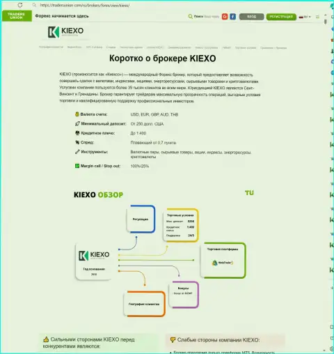 Сжатый обзор компании Kiexo Com в информационном материале на сайте TradersUnion Com
