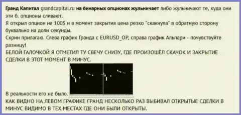 Разводняк валютного трейдера со свечками от ФОРЕКС конторы ГрандКапитал